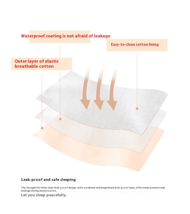 Cotton Menstrual Period Side Leakage Prevention Menstrual Panties