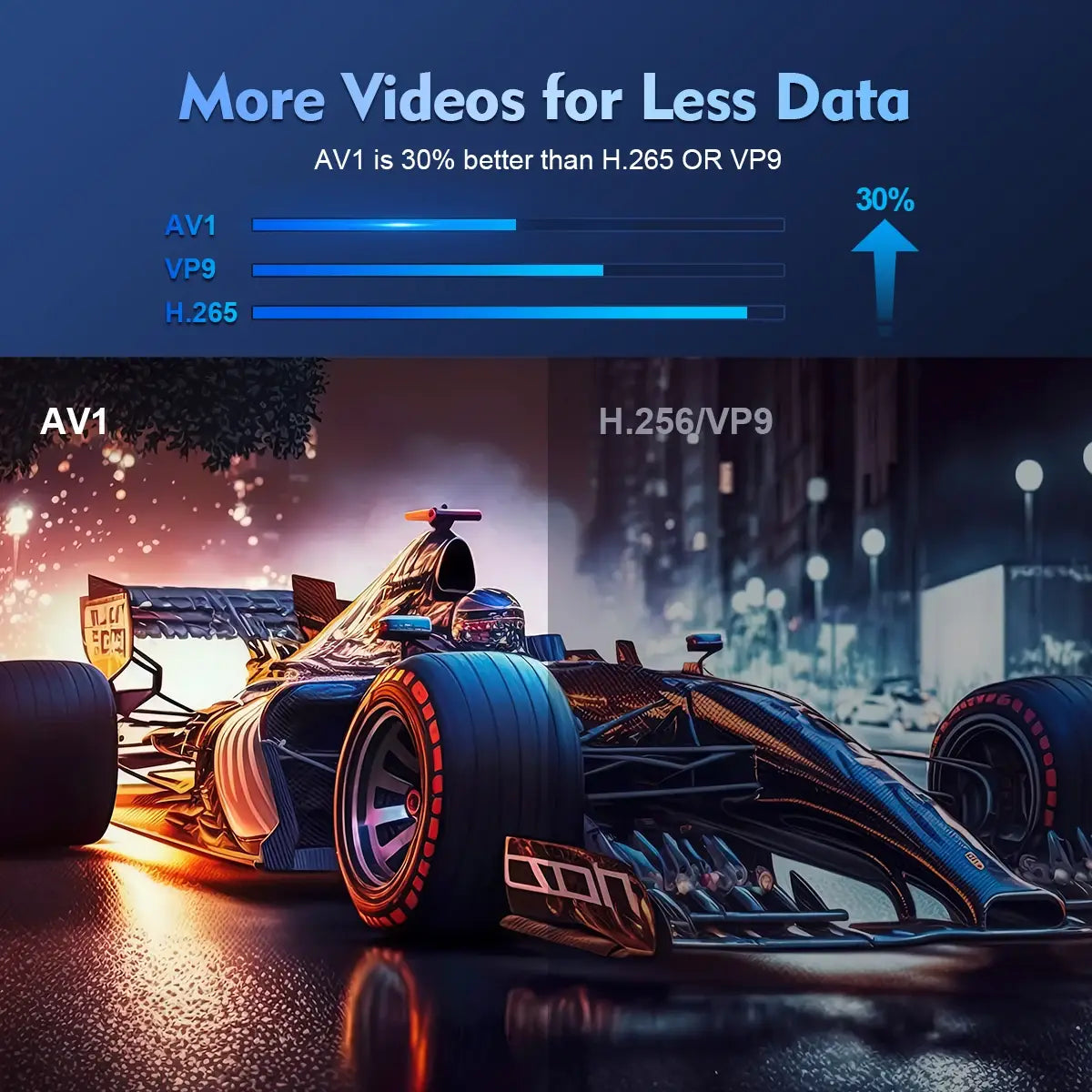 Magcubic Projector HY300 PRO 4K Android 11 Dual Wifi6 260ANSI Allwinner H713 BT5.0 1080P 1280*720P Home Cinema Outdoor