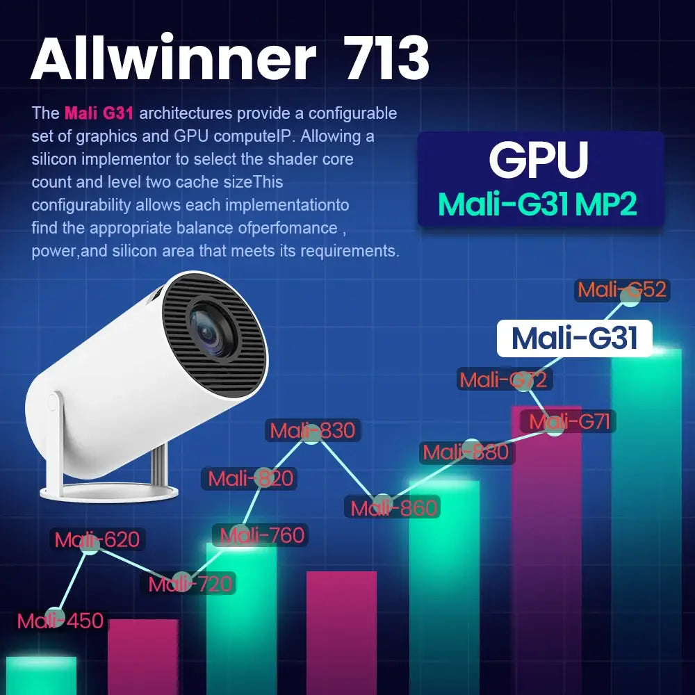 Magcubic Projector HY300 PRO 4K Android 11 Dual Wifi6 260ANSI Allwinner H713 BT5.0 1080P 1280*720P Home Cinema Outdoor